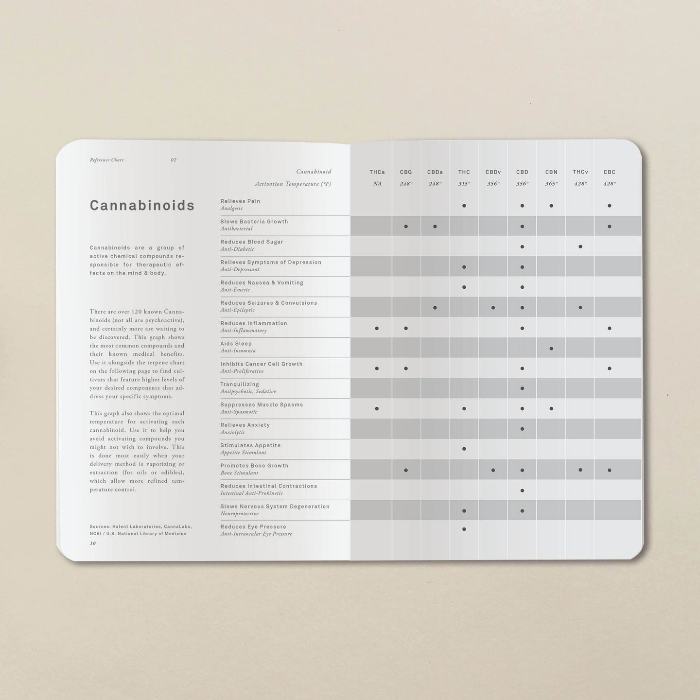 Goldleaf Medical Cannabis Patient Journal - Glasss Station