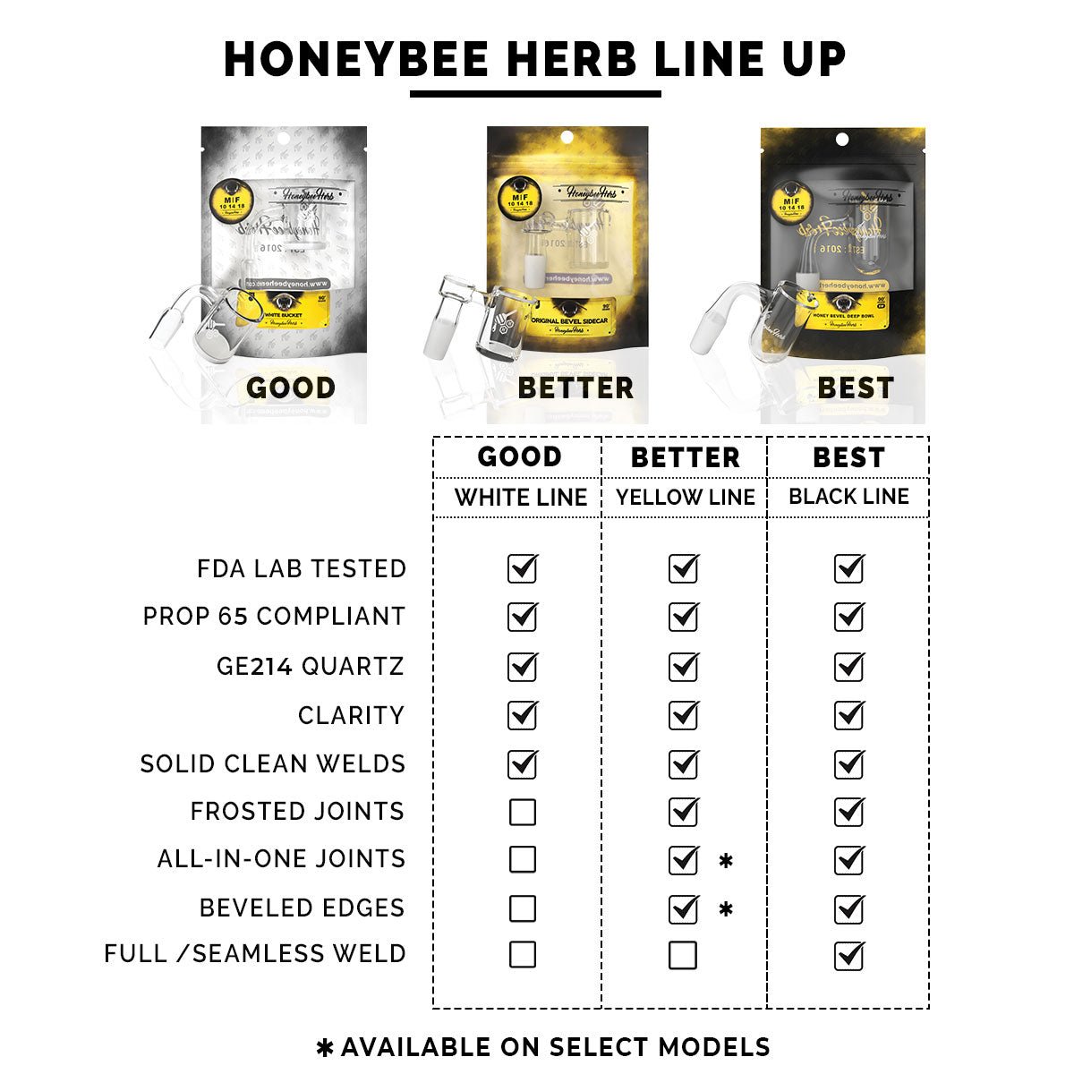 Honeybee Herb HONEY & MILK BEVEL - 45° DEGREE | BL - Glasss Station