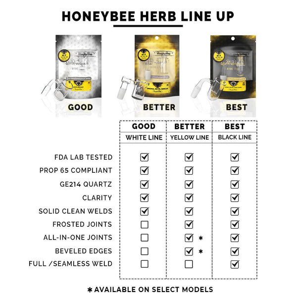 Honeybee Herb Honey Suckle 90° Bevel Quartz Banger - Glasss Station