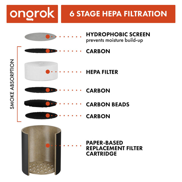 Ongrok Personal Air Filter w/ Replaceable Cartridges - Glasss Station